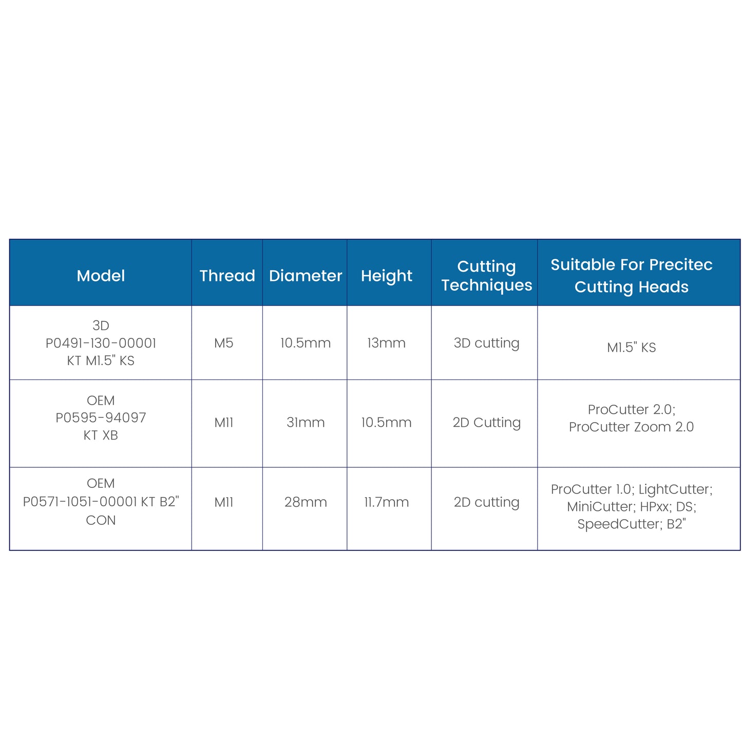 Precitec Ceramic Components for Fiber Laser Cutting Heads