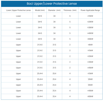 Boci Upper Protective Lens