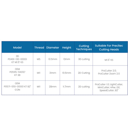 Precitec Ceramic Components for Fiber Laser Cutting Heads