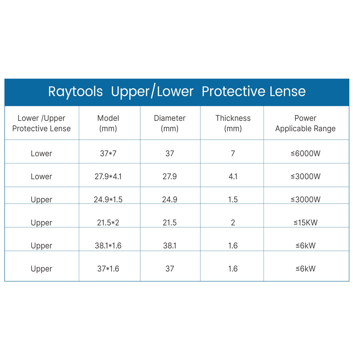 Raytools Upper Protective Lens