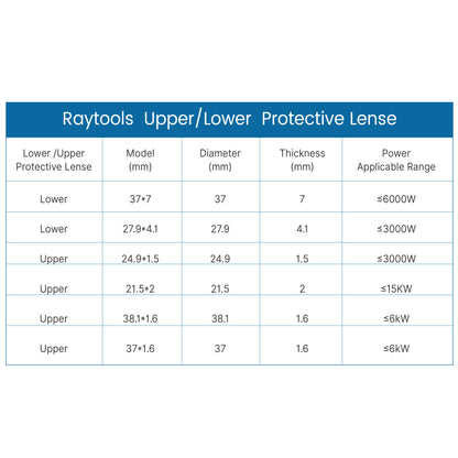 Raytools Upper Protective Lens